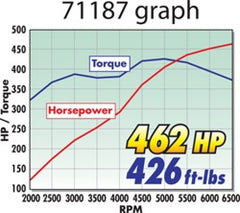محرك Edelbrock Manifold Performer RPM لـ GM LS1 المكربن