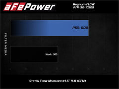 فلتر هواء aFe Magnum FLOW Pro 5R لسيارة تويوتا راف 4 سعة 2.5 لتر موديل 2013-2018