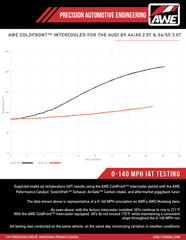 طقم مبرد أمامي بارد من AWE لسيارات Audi B9 S4 / S5 Quattro 3.0T موديلات 2018-2019
