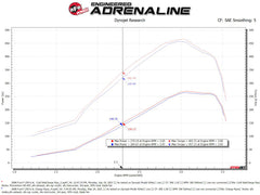 أنبوب مخرج مبرد داخلي aFe Bladerunner مقاس 3 بوصات 08-10 شاحنات Ford Diesel V8 6.4L (td)