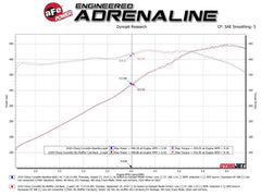 عادم AFe MACH Force-Xp 304 من الفولاذ المقاوم للصدأ من ألياف الكربون لسيارة شيفروليه كورفيت C8 موديل 2020