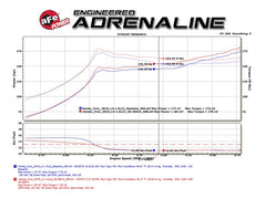 aFe POWER Takeda 16-17 Honda Civic I4-1.5L (t) 2.25-2.5in 304 SS CB Dual-Exit Exhaust Polish Tip