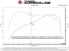 aFe 15-19 MINI Cooper S (F55/F56) L4 2.0L(t) نظام سحب الهواء البارد Momentum GT مع فلتر Pro DRY S