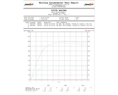 طقم مدخل الهواء البارد لـ Can-Am Maverick X3 Turbo من Agency Power موديل 17-19