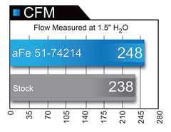 نظام سحب الهواء البارد aFe Momentum GT Pro DRY S لسيارة شيفروليه كامارو ZL1 V8 سعة 6.2 لتر موديل 2017 (sc)