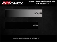 مجموعة مبردات جانبية ساخنة وباردة من aFe BladeRunner باللون الأسود لطرازات 19-20 GM Trucks 1500 L4-2.7L (t)