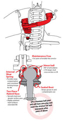 شاحنة تويوتا الخفيفة عالية الأداء SPC UCA