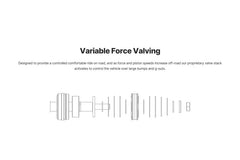 Eibach 2025 Dodge Ram 1500 Pro-Truck Coilover 2.0 - Front