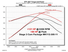 عمود كامات COMP المرحلة 3 2009+ Dodge Non-VVT 5.7/6.1L Hemi