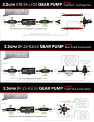 Aeromotive Brushless Spur Gear Fuel Pump w/TVS Controller - Universal - In-Tank - 3.5gpm