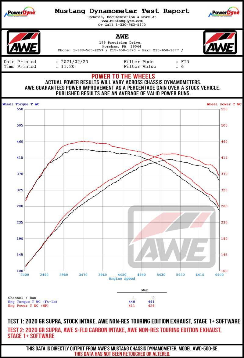 غطاء مدخل الهواء الكربوني لسيارة تويوتا GR Supra S-FLO موديل 2020+ من AWE Tuning