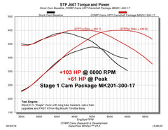 عمود كامات COMP Cams Dodge VVT ​​5.7L HRT Stage 1 NSR