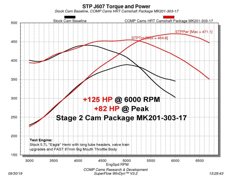 عمود كامات COMP Cams 2009+ Dodge VVT ​​5.7L/6.4L