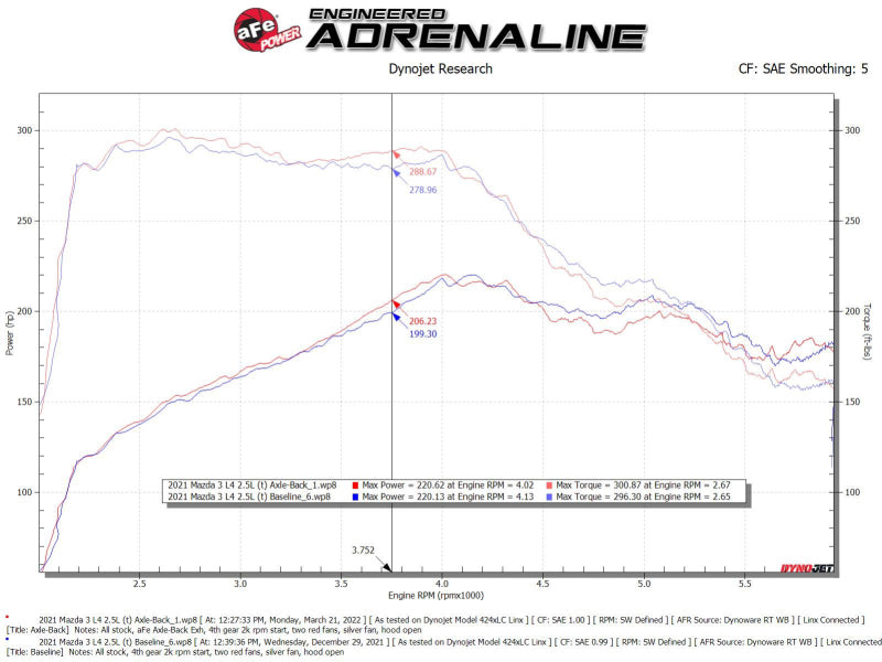 عادم خلفي للمحور مصنوع من مادة 304 SS مقاس 3 إلى 2-1/2 بوصة لسيارة Mazda 3 L4 2.5L من طراز aFe 19-22 مع طرف من ألياف الكربون