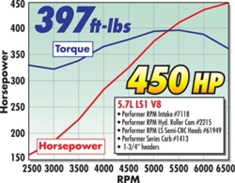 مشعب مكربن ​​Edelbrock SBC LS1