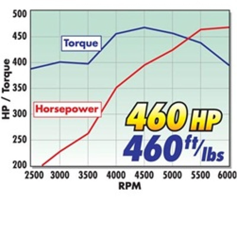 مجموعة Edelbrock Power Package Top End 383 SBC 460 حصان