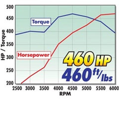 مجموعة Edelbrock Power Package Top End 383 SBC 460 حصان