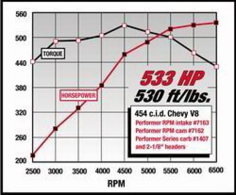 مشعب العادم المستطيل Edelbrock Performer RPM 454