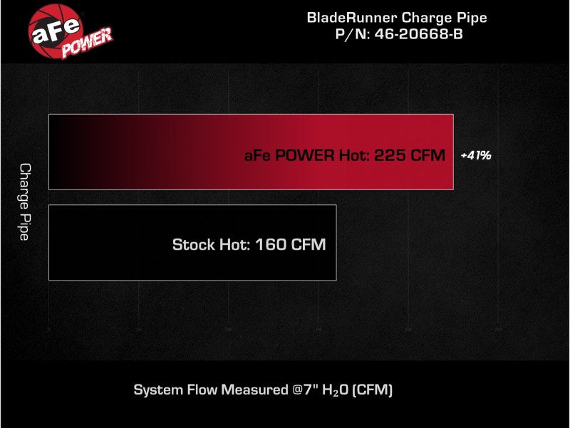 أنبوب شحن ساخن من الألومنيوم مقاس 2-1/2 بوصة من aFe BladeRunner باللون الأسود لسيارة Subaru WRX H4-2.4L (t) موديلات 2002-2003