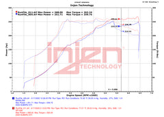 Datasheet