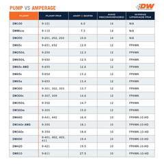 DeatschWerks 09-24 Nissan GT-R R35 X3 Triple Pump Module w/ Triple DW810 Pumps and Controllers