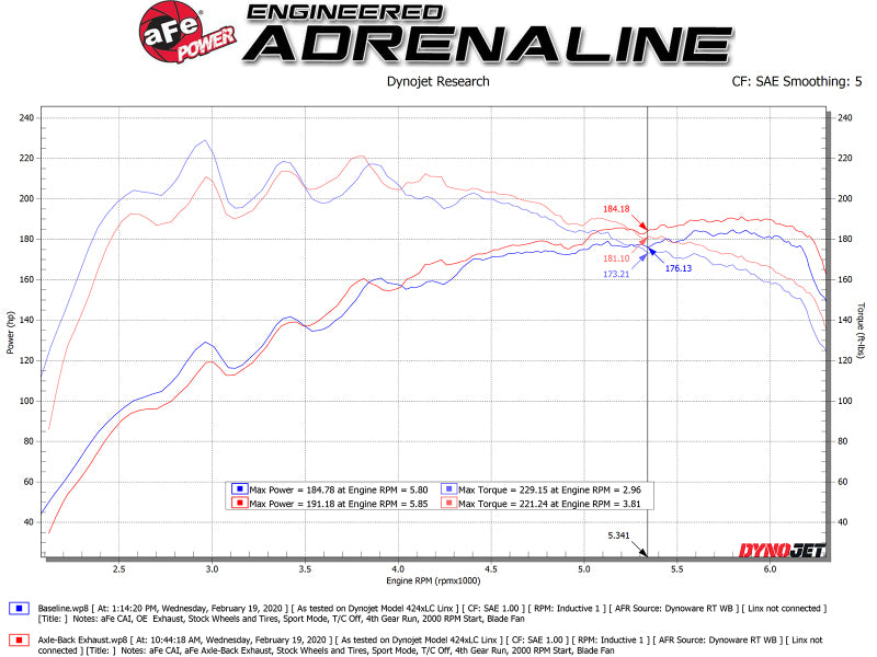 عادم خلفي للمحور من نوع aFe Takeda مقاس 3 بوصة و2.5 بوصة مصنوع من مادة 304 SS مع طرف لهب أزرق لسيارة Hyundai Veloster I4-1.6L(t) موديلات 19-20