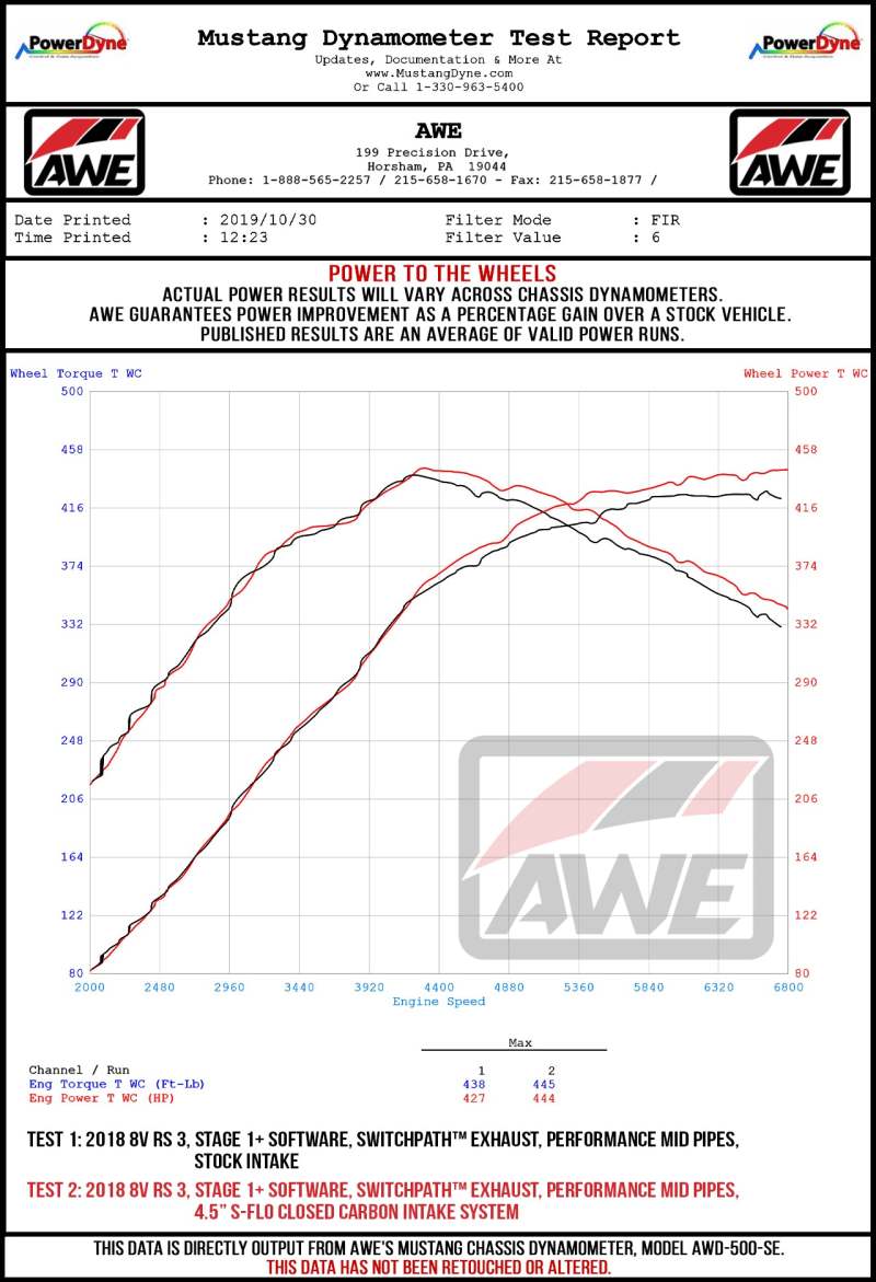 AWE Tuning Audi RS3 / TT RS S-FLO مدخل ألياف الكربون المغلق