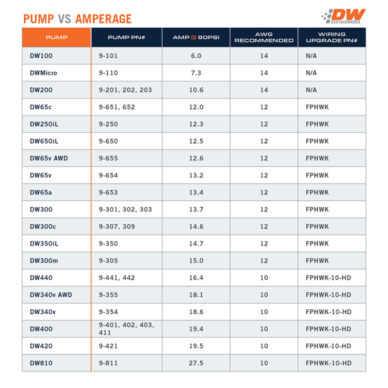 مضخة الوقود المدمجة DeatschWerks 265 LPH DW65C Series مع مشابك التثبيت