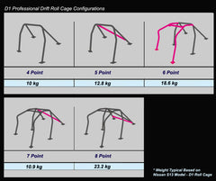 Cusco Chromoly Roll Cage 4 Passenger 4 Point SE3P Mazda RX-8 (S/O / No Cancel)