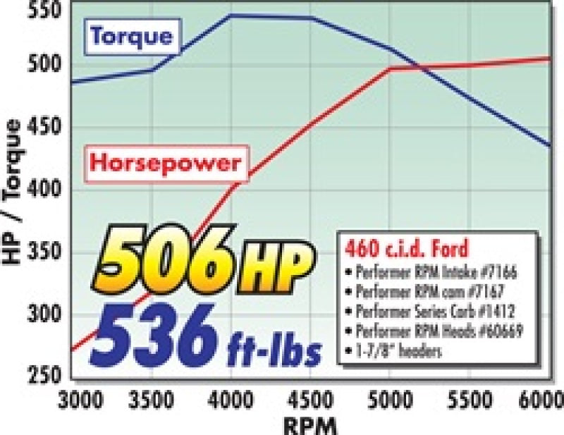 مشعب العادم Edelbrock Performer RPM 460