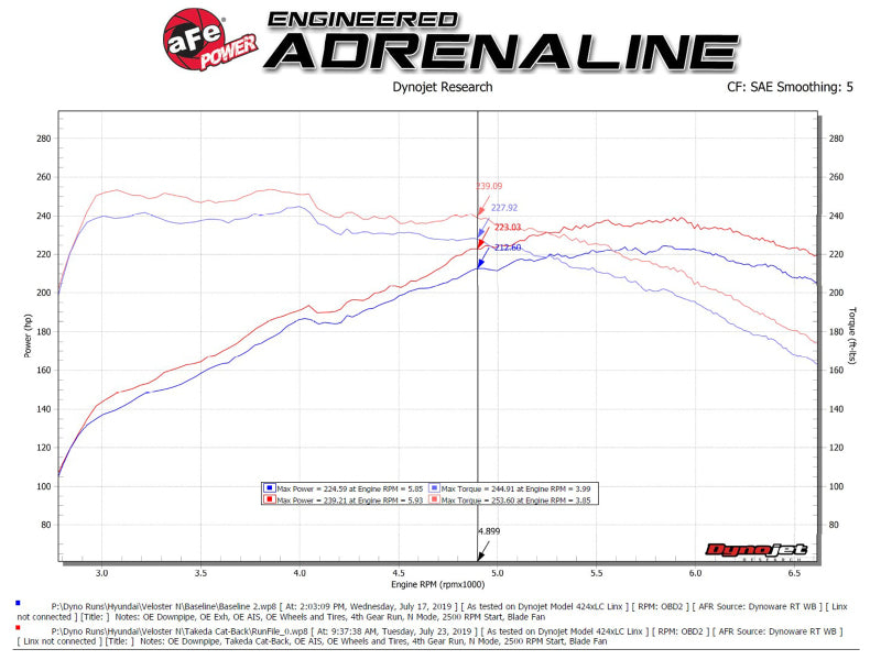 نظام عادم Cat-Back من إنتاج Takeda لسيارة Hyundai Veloster N 21-22 L4-2.0L (t) - أطراف سوداء