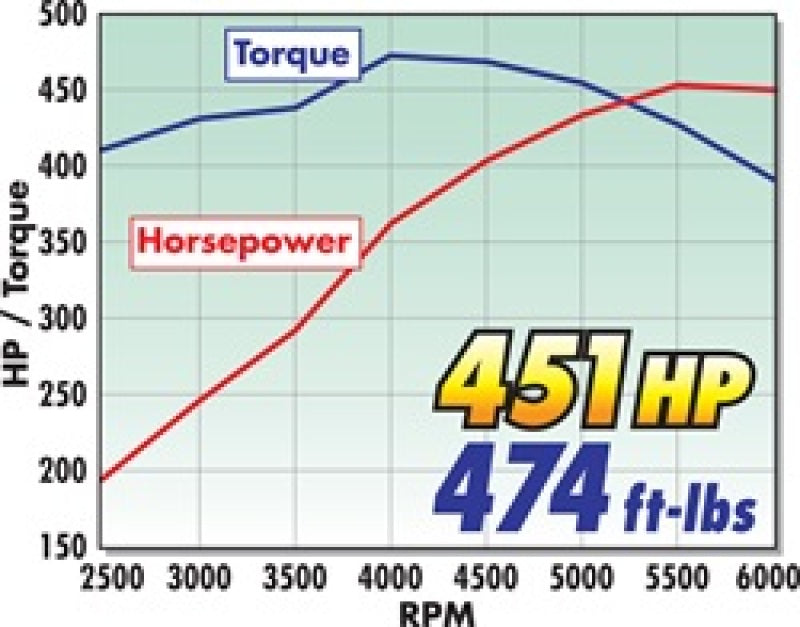 مشعب سحب Edelbrock أحادي رباعي الأداء RPM BBC 409 Inwin Lg Port As-Cast