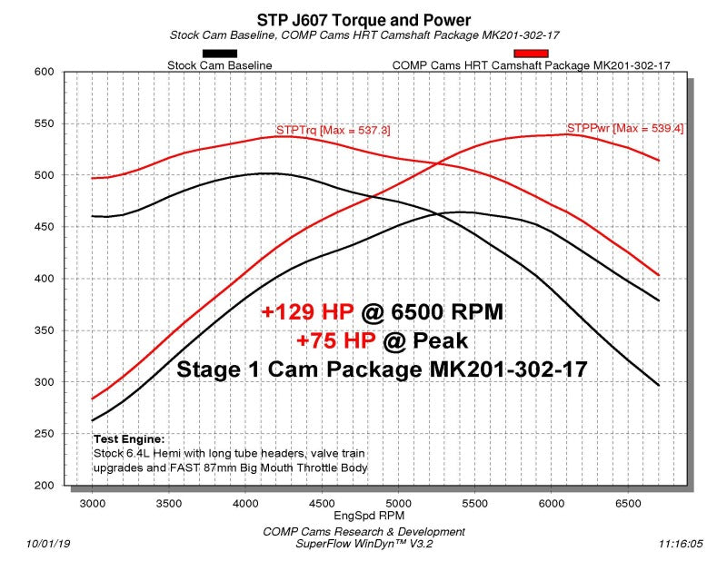 عمود كامات COMP Cams Stage 1 HRT 2009+ Dodge 6.4L Hemi مع VVT