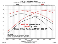 عمود كامات COMP Cams Stage 1 HRT 2009+ Dodge 6.4L Hemi مع VVT