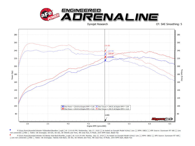 aFe 21-22 Hyundai Veloster N L4-2.0L Takeda 3in 304 SS نظام عادم خلفي للمحور مع طرف أسود