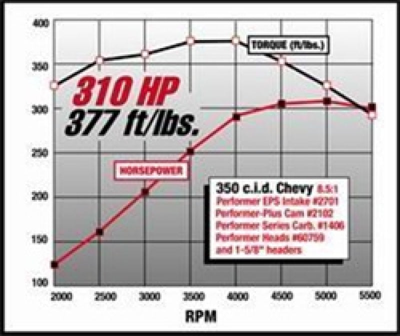 مجموعة متنوعة من Eps Performer من Edelbrock SBC