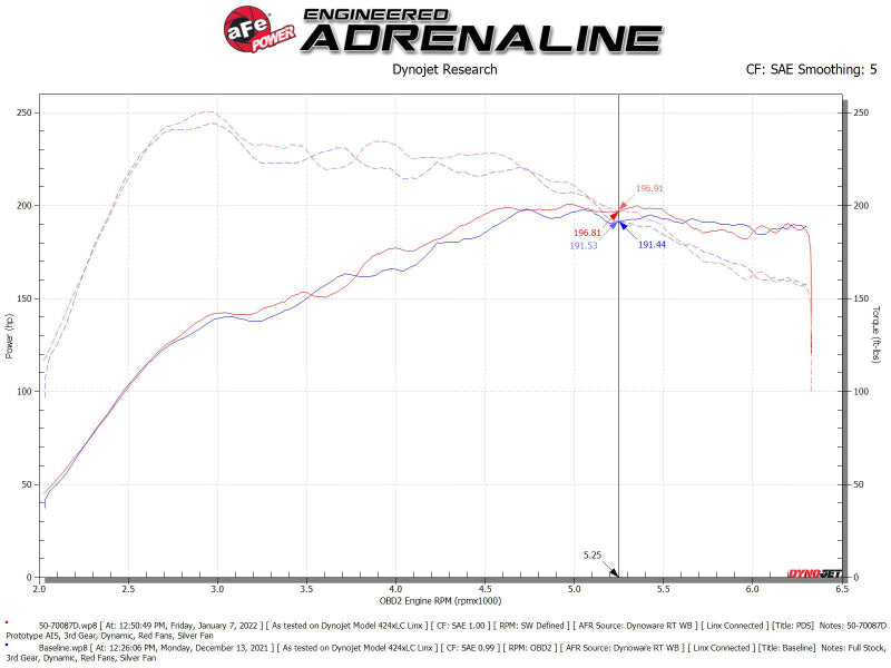 نظام سحب الهواء البارد aFe Momentum GT Pro DRY S لسيارة Audi Q3 L4-2.0L (t) موديلات 19-21