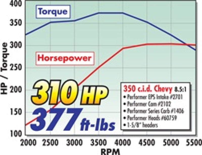 مجموعة متنوعة من Eps Performer من Edelbrock SBC