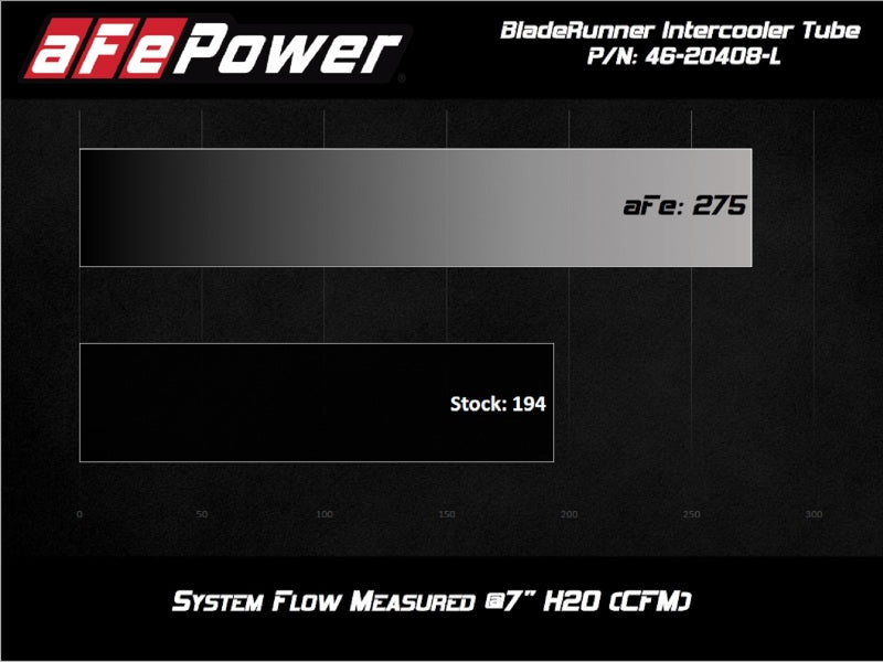 أنبوب شحن جانبي ساخن مقاس 2-1/2 بوصة إلى 3 بوصة لسيارة BMW Z4 M40i (G29) L6-3.0L (t) B58 BladeRunner 20-21 - أزرق
