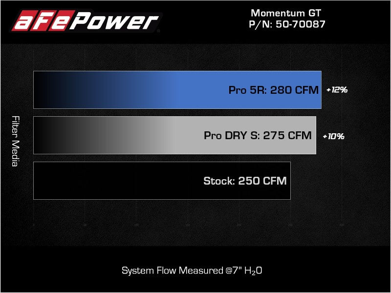نظام سحب الهواء البارد aFe Momentum GT Pro DRY S لسيارة Audi Q3 L4-2.0L (t) موديلات 19-21