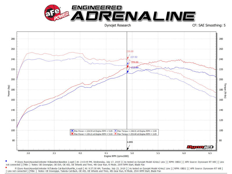 عادم aFe Takeda Cat-Back 19-20 Hyundai Veloster N 304SS ذو طرفين مصقولين
