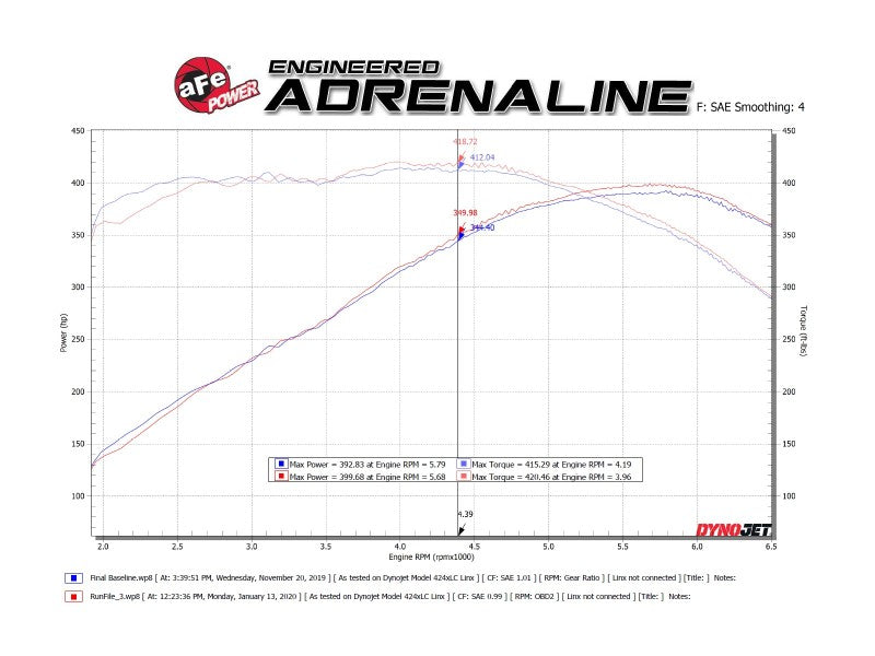 عادم aFe POWER MACH Force-Xp 3in Axle-Back Exhaust Exhaust لسيارة Chevy Camaro SS V8 6.2L موديلات 16-20 بدون كاتمات صوت - مصقول