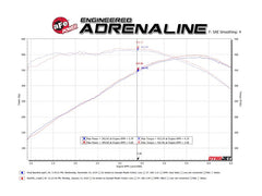 عادم aFe POWER MACH Force-Xp 3in Axle-Back Exhaust Exhaust لسيارة Chevy Camaro SS V8 6.2L موديلات 16-20 بدون كاتمات صوت - مصقول