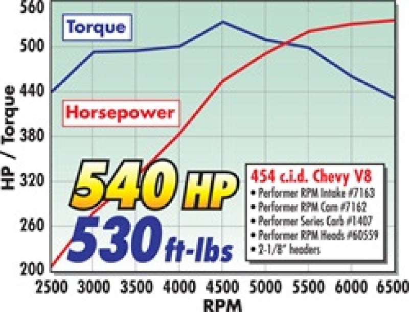 مشعب العادم المستطيل Edelbrock Performer RPM 454